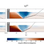 Modelado geomecánico de pliegues por propagación de falla